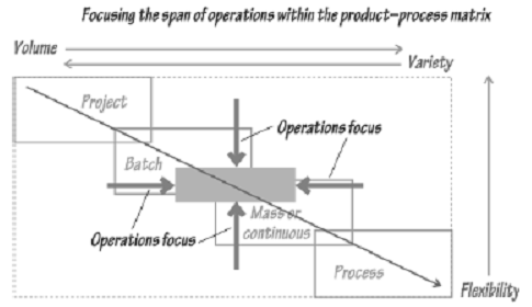 2230_Aim of Trade off in Business Strategy - Operations Focus.png